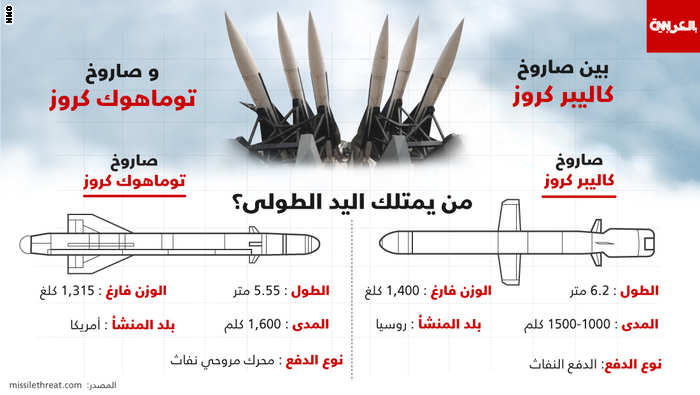 انفوجرافيك: عرض عضلات صاروخية فوق سوريا.. لمن اليد الطولى بين كاليبر الروسي وتوماهوك الأمريكي؟
