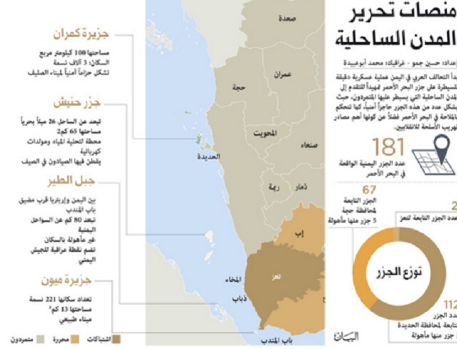 التحالف يستكمل الطوق البحري على الحديدة