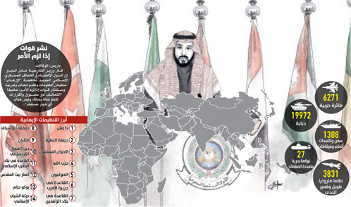 الاخوان المسلمين بالمرتبة الثالثة للارهاب في مواجهة التحالف الاسلامي